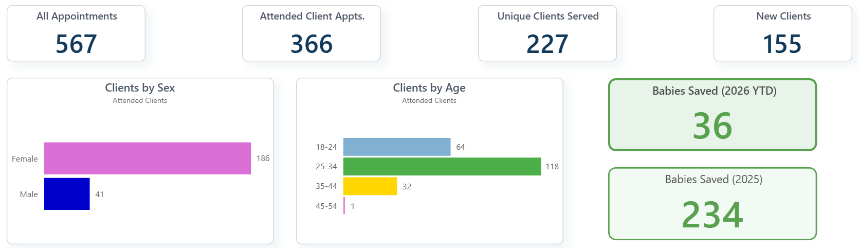 Next Level dashboard Next Level dashboard